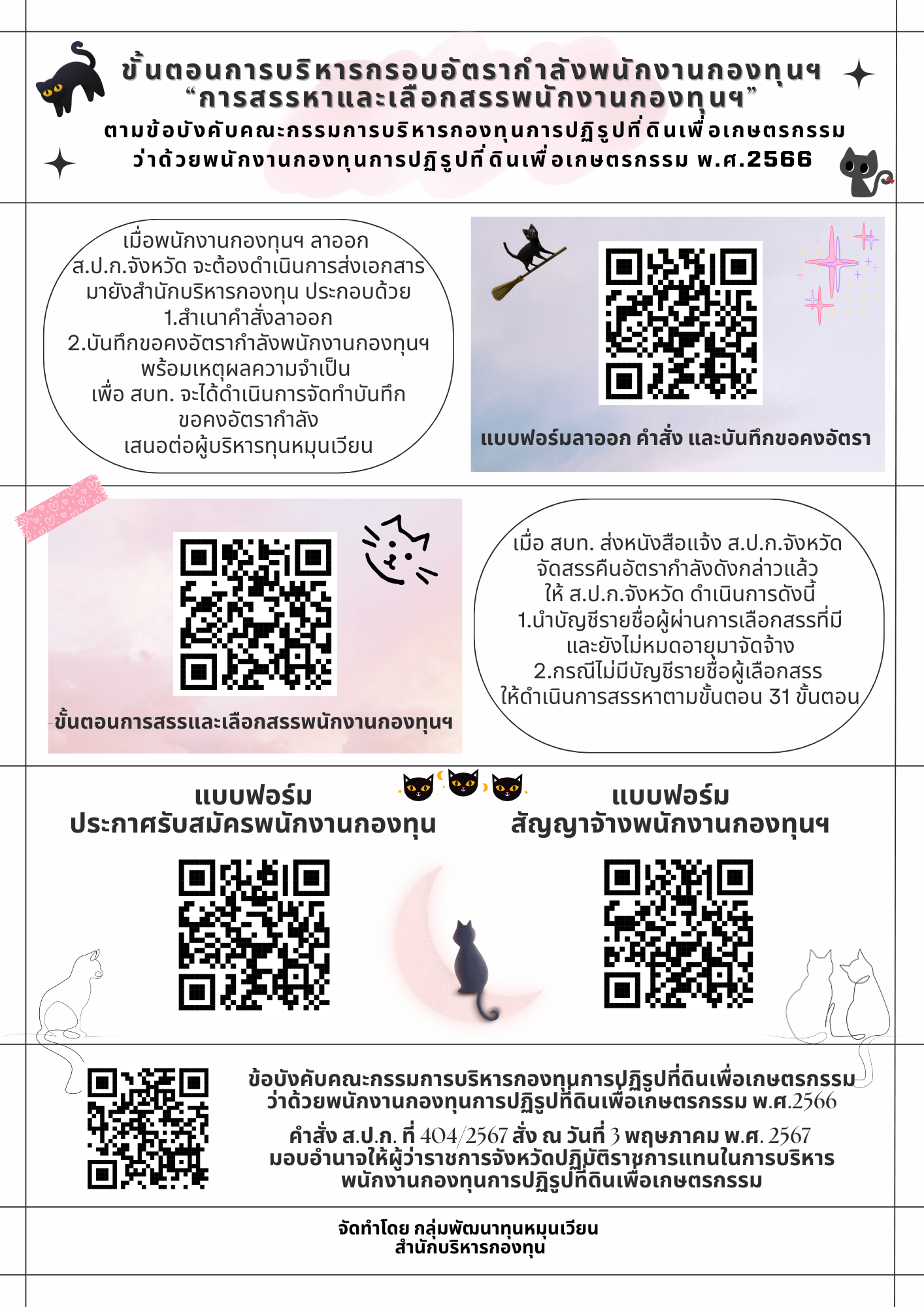 title - ขั้นตอนการบริหารกรอบอัตรากำลังพนักงานกองทุนฯ “การสรรหาและเลือกสรรพนักงานกองทุนฯ” ตามข้อบังคับคณะกรรมการบริหารกองทุนการปฏิรูปที่ดินเพื่อเกษตรกรรม ว่าด้วยพนักงานกองทุนการปฏิรูปที่ดินเพื่อเกษตรกรรม พ.ศ.2566